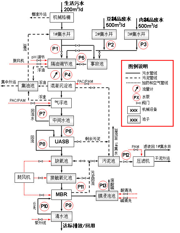 熱烈祝賀山西營銷中心簽訂六味齋企業(yè)污水處理工程 熱烈祝賀山西營銷中心簽訂六味齋企業(yè)污水處理工程